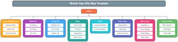 Free Mobile App Site Map Template to Edit Online | Template.net