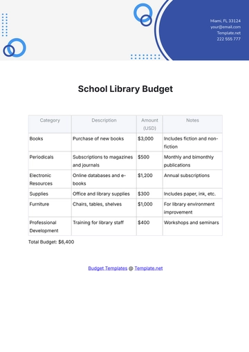 Free School Library Budget Template to Edit Online
