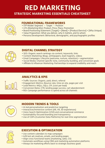 Free Red Marketing Strategy Cheatsheet Template to Edit Online