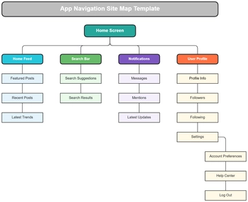 Free App Navigation Site Map Template to Edit Online | Template.net