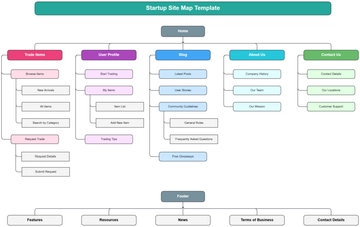 Free Startup Site Map Template to Edit Online | Template.net