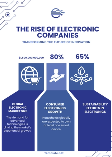 Free Electronic Company Infographics Template to Edit Online