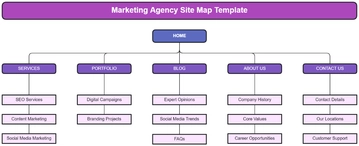 Free Marketing Agency Site Map Template to Edit Online | Template.net