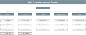 Free Work Breakdown Structure Template to Edit Online