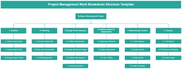 Free Project Management Work Breakdown Structure Template to Edit Online