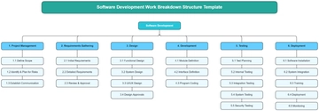 Free Software Development Work Breakdown Structure Template to Edit Online