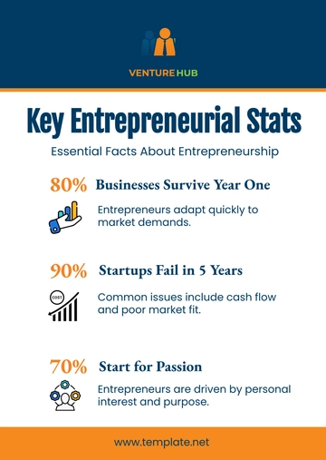 Free Entrepreneur Infographics Template to Edit Online