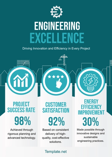 Free Engineering Company Infographics Template to Edit Online