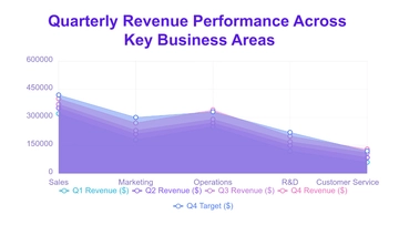 Free Business area chart template to Edit Online