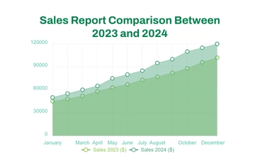 Free Sales report area chart template to Edit Online