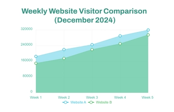 Free Website visitor area chart template to Edit Online