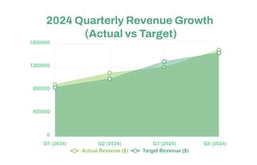 Free Revenue Growth Area Chart Template to Edit Online