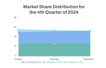 Free Market Analysis Area Chart Template to Edit Online