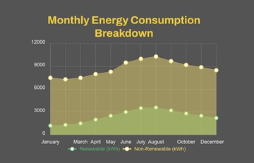 Free Energy Consumption Area Chart Template to Edit Online
