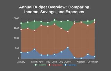 Free Budget Comparison Area Chart Template to Edit Online