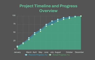 Free Project Progress Area Chart Template to Edit Online