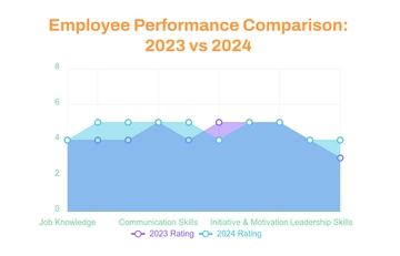 Free Employee Performance Area Chart Template to Edit Online
