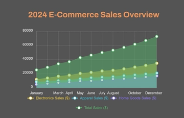 Free E-commerce Sales Area Chart Template to Edit Online