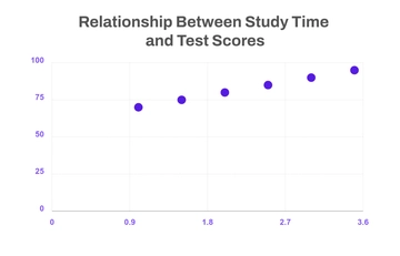 Free Scatter Diagram Template to Edit Online