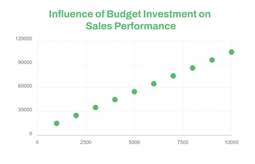 Free Scatter Plot Chart Template to Edit Online