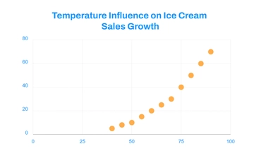 Free Scatter Plot Graph Template to Edit Online
