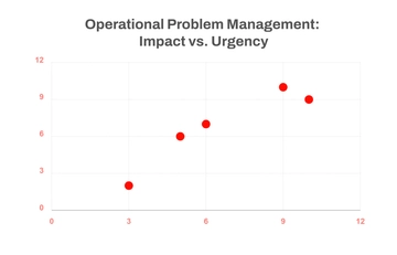 Free Problem Scatter Chart Template to Edit Online
