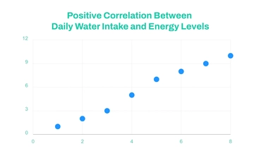 Free Positive Scatter Chart Template to Edit Online