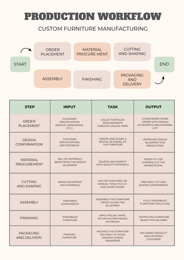 Free Production Workflow Design Template to Edit Online