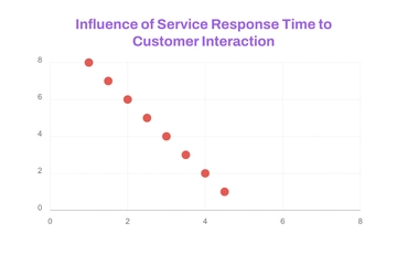 Free Behavior Scatter Chart Template to Edit Online