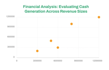 Free Financial Analysis Scatter Chart Template to Edit Online