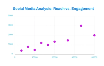 Free Social Media Analytics Scatter Plot Template to Edit Online