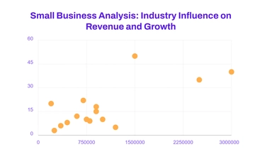 Free Small Business Owners Scatter Plot Template to Edit Online