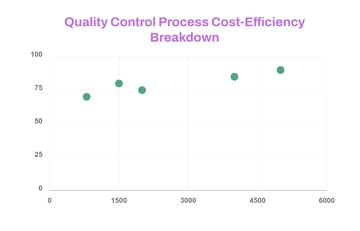Free Quality Control Processes Scatter Chart Template to Edit Online