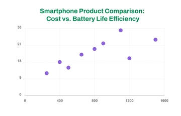 Free Product Comparison Scatter Chart Template to Edit Online