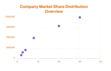 Free Market Share Analysis Scatter Chart Template to Edit Online