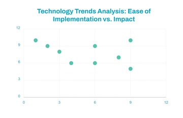 Free Technology Trends Scatter Chart Template to Edit Online