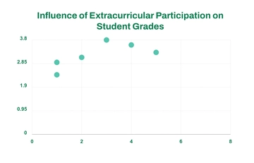 Free Academic Performance Scatter Chart Template to Edit Online