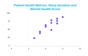 Free Patient Health Metrics Scatter Chart Template to Edit Online