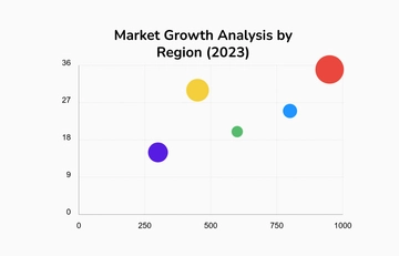 Free Bubble Chart Template to Edit Online