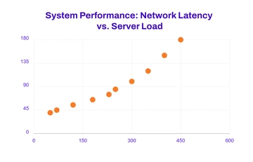 Free System Performance Scatter Chart Template to Edit Online