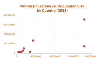 Free Carbon Emissions Scatter Chart Template to Edit Online