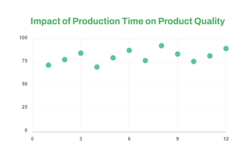 Free Production Quality Scatter Chart Template to Edit Online