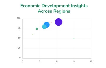 Free Economic Development Bubble Chart Template to Edit Online