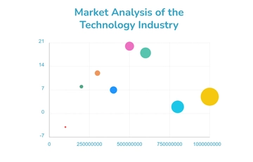 Free Market Analysis Bubble Chart Template to Edit Online