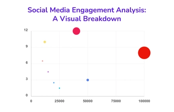 Free Social Media Engagement Bubble Chart Template to Edit Online