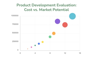 Free Product Development Bubble Chart Template to Edit Online