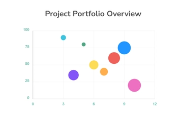 Free Project Management Bubble Chart Template to Edit Online