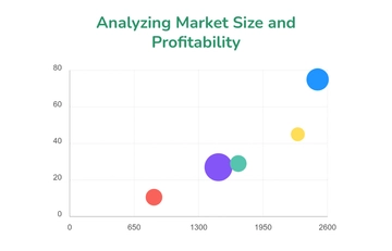 Free Financial Bubble Chart Template to Edit Online