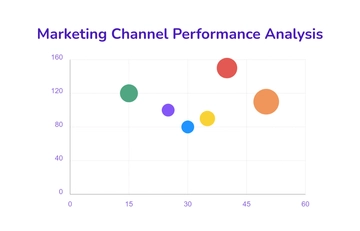 Free Marketing Bubble Chart Template to Edit Online