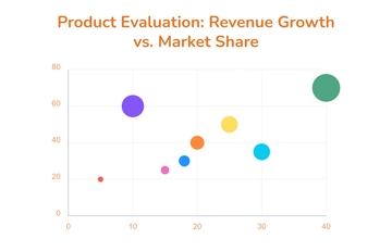 Free Business Bubble Chart Template to Edit Online